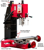 SIEG SX3.5ZP HiTorque Mill