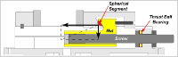 ARC Versatile SG Iron Milling Vice - Angle Lock clamping